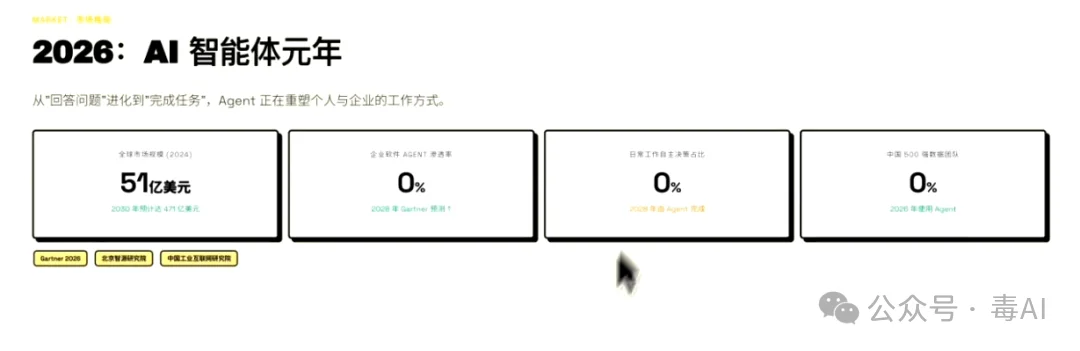 深度测评：Trae、WorkBuddy、ZCode，谁才是打工人真命天子？