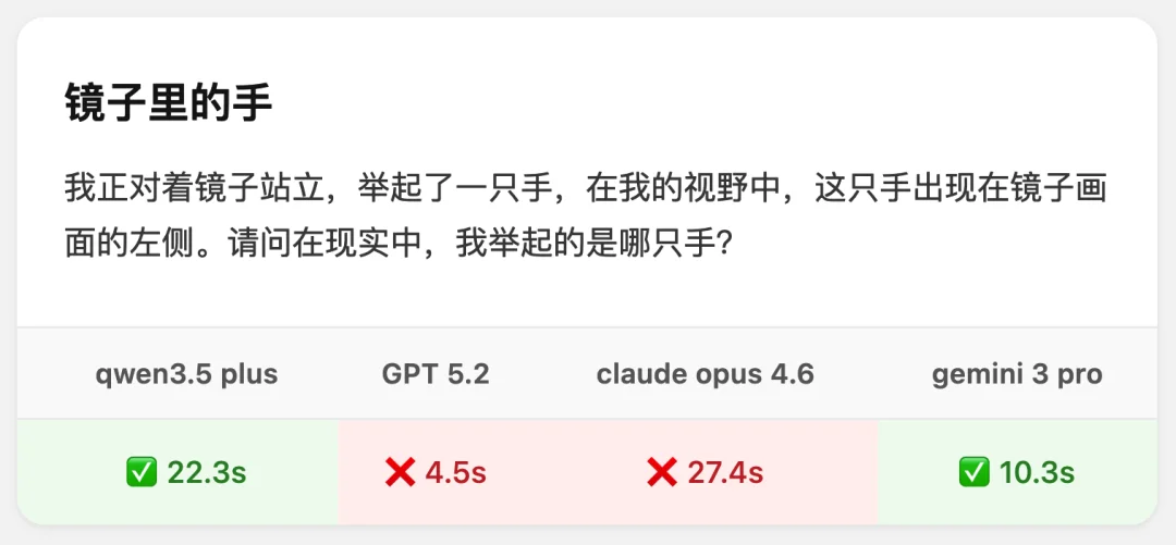 千问 3.5:0.8 元的顶级模型,我找不到它的对手