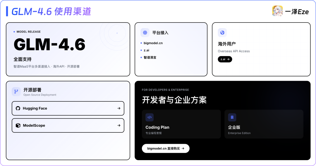 GLM-4.6 首发实测:和 Claude 4.5 比怎么样?