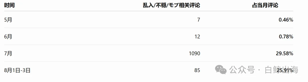 AI陪伴,月流水突破千万美元