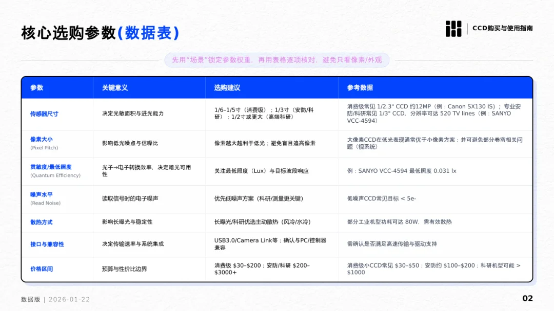 对话式精修PPT,Dokie终于让我觉得能交付了。