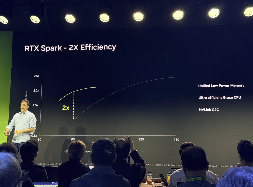 英伟达RTX Spark真机上手！黄仁勋的AI PC杀招终于来了
