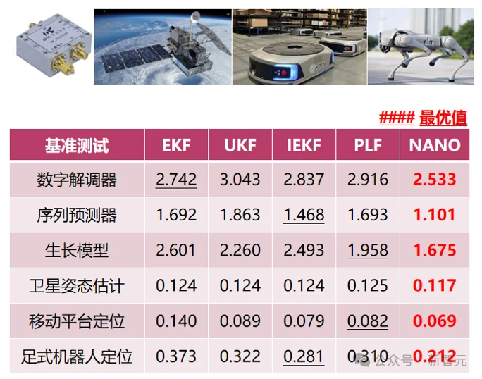 清华NANO滤波器：非线性贝叶斯状态估计迈入优化迭代计算的新范式