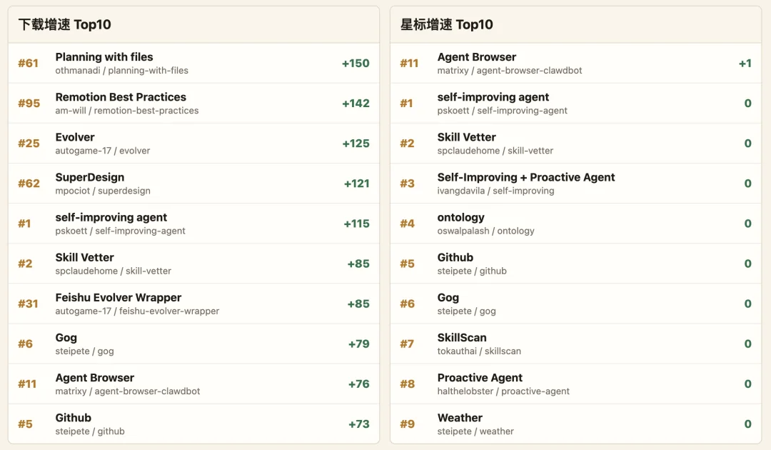 三个月,2600个AI项目:知乎答主在用AI创造什么?