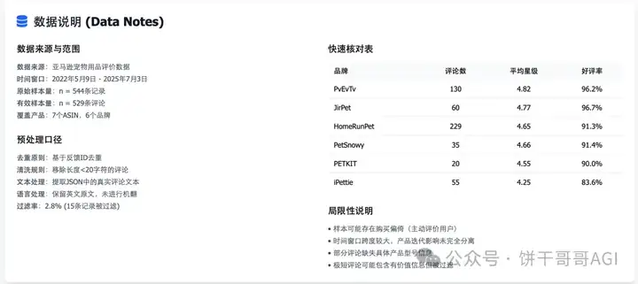 7000字深度对比Claude4、Kimi k2和云听AI,谁才能真正在商业洞察落地?
