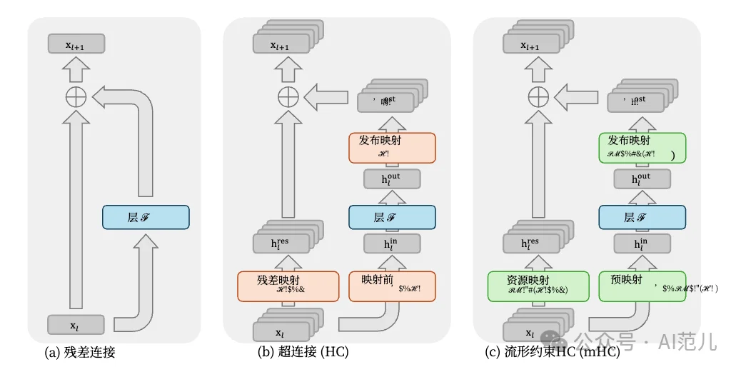字节看不上 Manus?测完刚刚上线的这款 AnyGen,我信了...