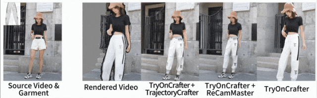 ECCV'26 | 为视频虚拟试衣解锁自由视角，TryOnCrafter玩转4D试衣代理