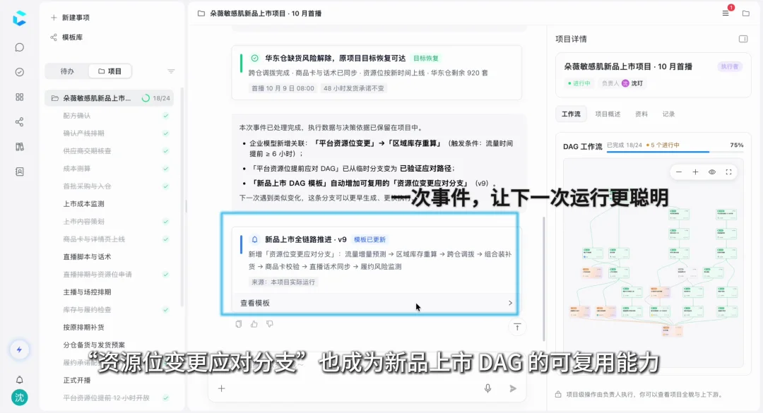 多Agent团队都搭好了,怎么生意还是我一个人在做?
