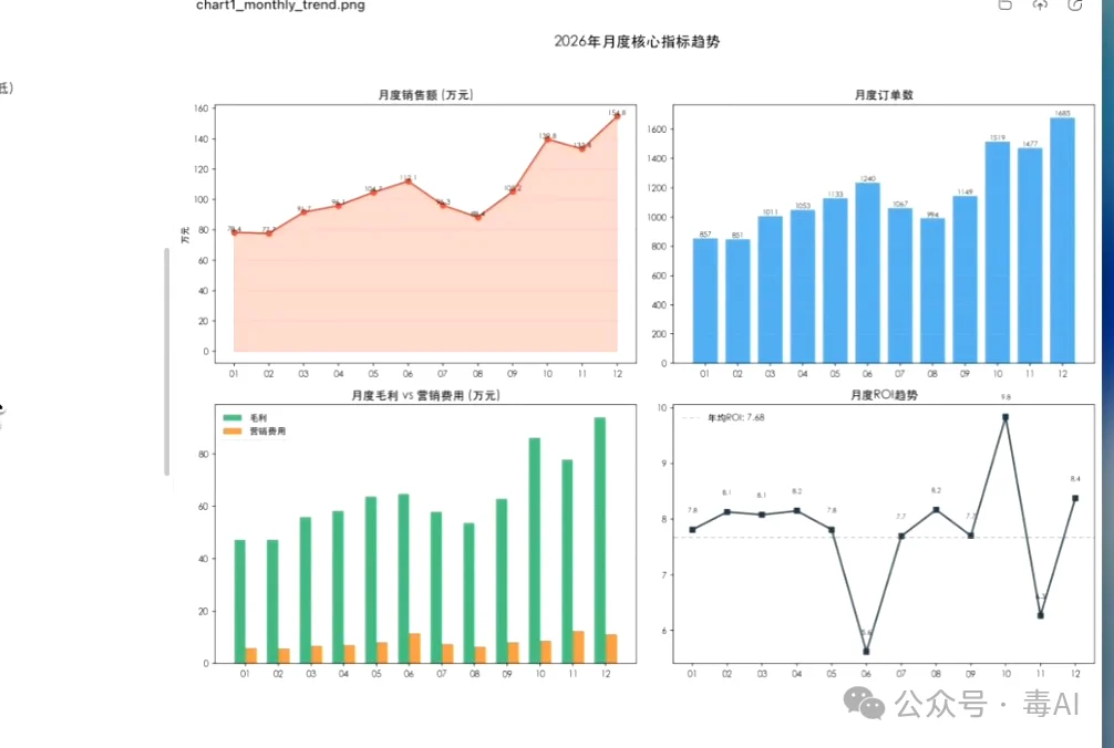 深度测评：Trae、WorkBuddy、ZCode，谁才是打工人真命天子？