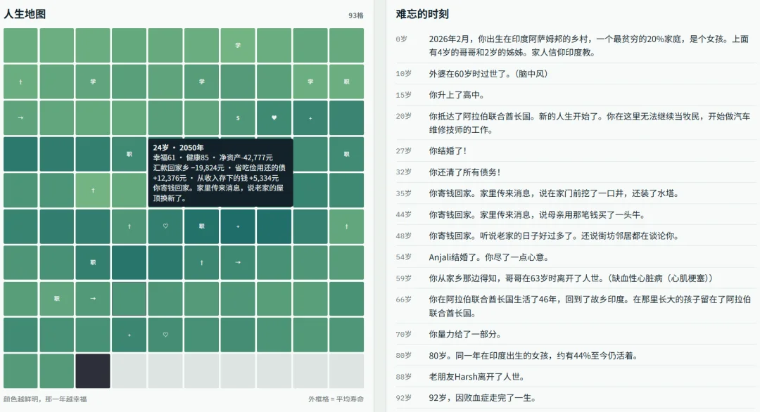 花4小时做出的爆款人生模拟器,172个国家随机投胎