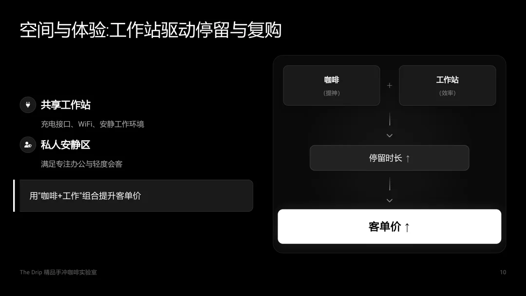 对话式精修PPT,Dokie终于让我觉得能交付了。