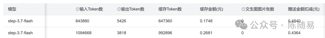 Step 3.7 Flash、DeepSeek、MiniMax、Gemini、GPT 的 Agent 评测，谁更适合Agent？