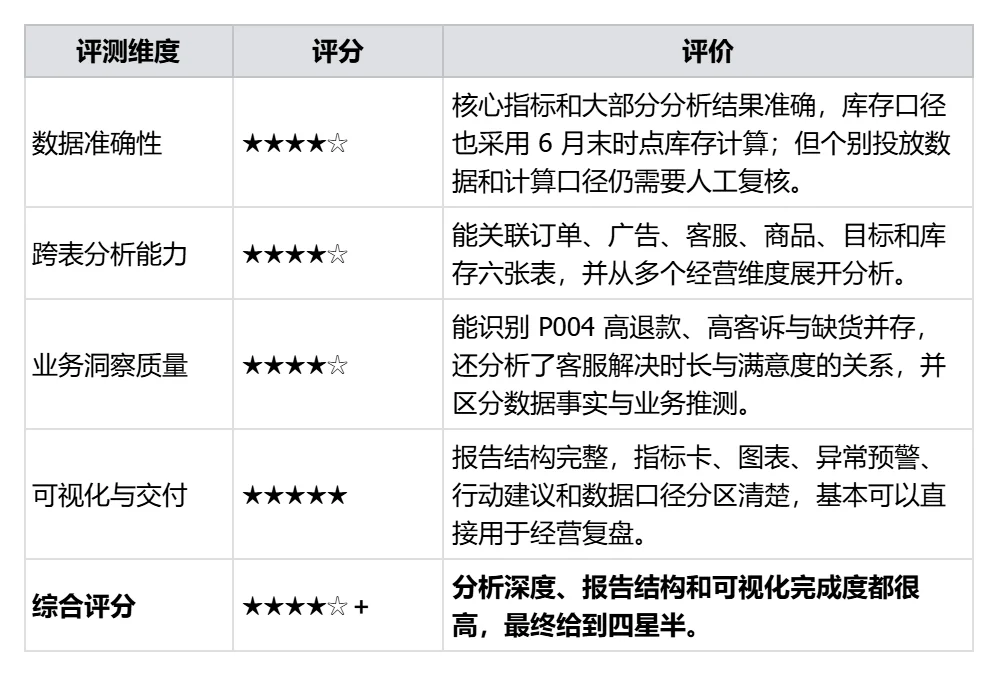 万字硬核实测:国产办公Agent,最强平替是谁?