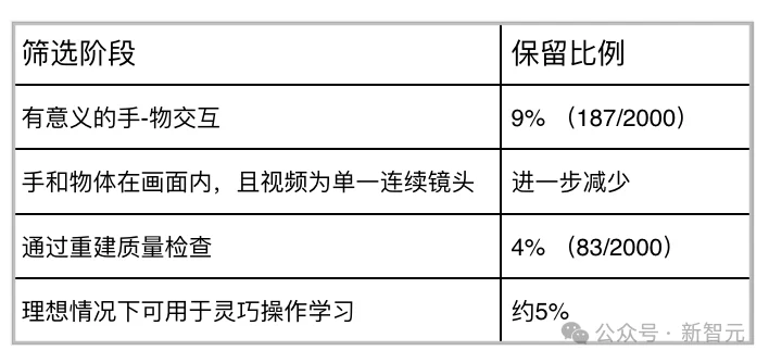 机器人看视频学操作！伯克利首次打通互联网视频到灵巧手真机部署链路