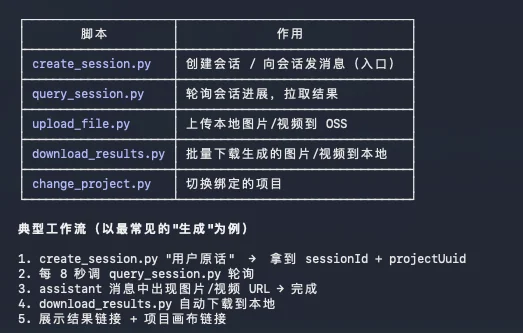 第一个同时为人类和Agent设计的AI视频产品,它叫,LibTV。