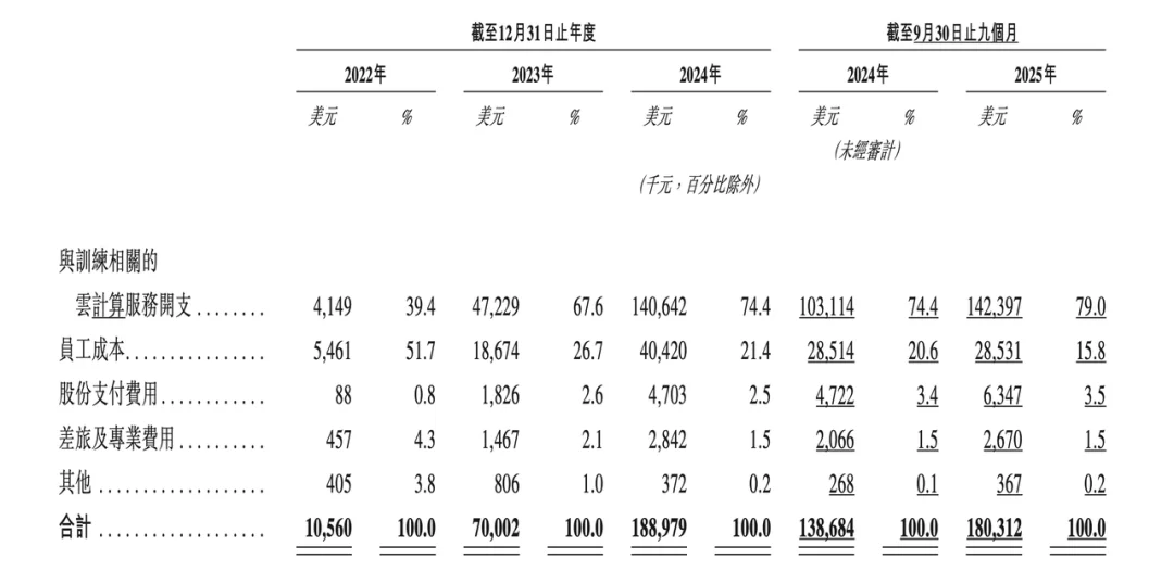 实测MiniMax M2.1之后,我们终于看懂了其招股书里的技术底气
