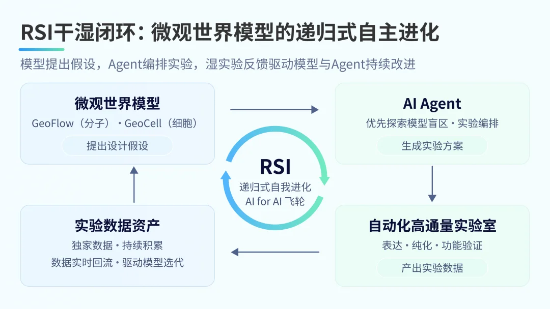 近7亿!中国人寿,投了一家AI for Science