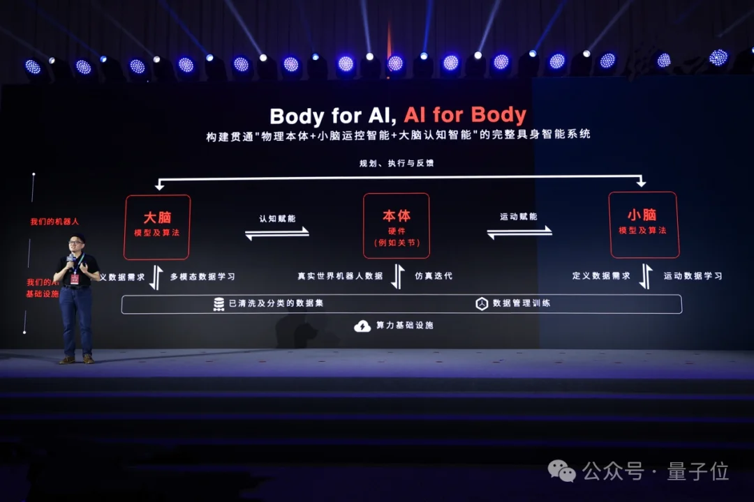 第二个宇树?众擎CEO:60%资源投大脑,走英伟达路线