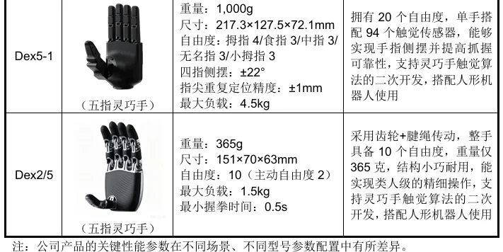 开盘暴涨629%!宇树登陆科创板,市值超4000亿