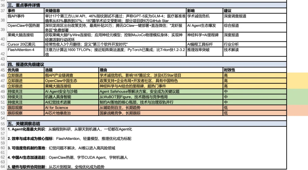 一手实测!不用研究小龙虾了:腾讯搬出QClaw,直连微信,零门槛