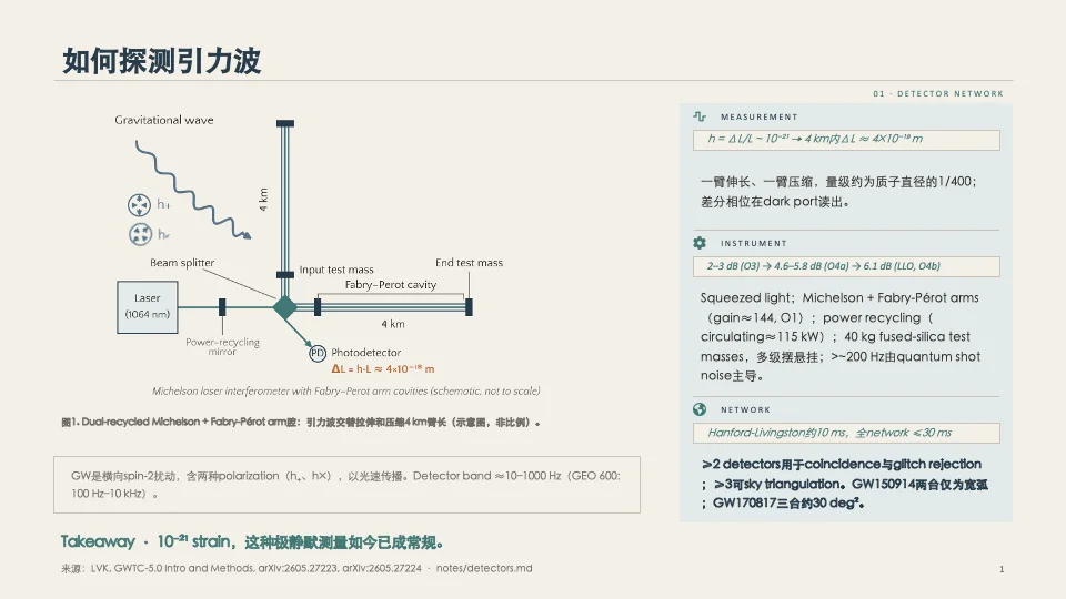 Kimi K3:智能的新前沿