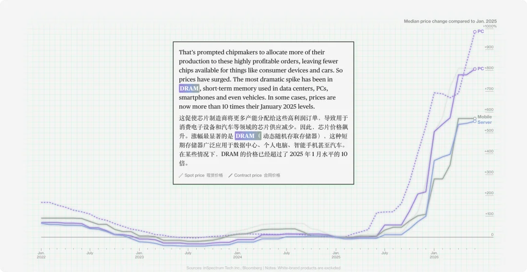 苹果 Mac 将迎来全线换代,一种给人用,一种给 AI 用