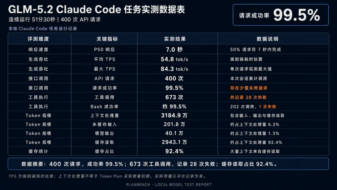 几千人催我蒸馏的X冷启动Skill,开源了!