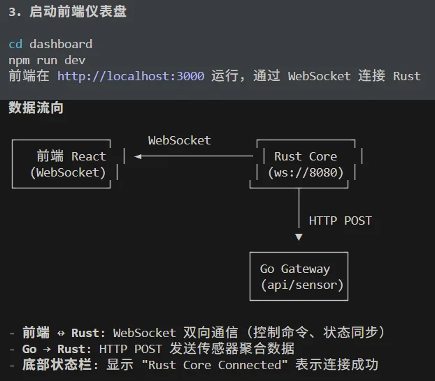 实测MiniMax M2.1之后,我们终于看懂了其招股书里的技术底气