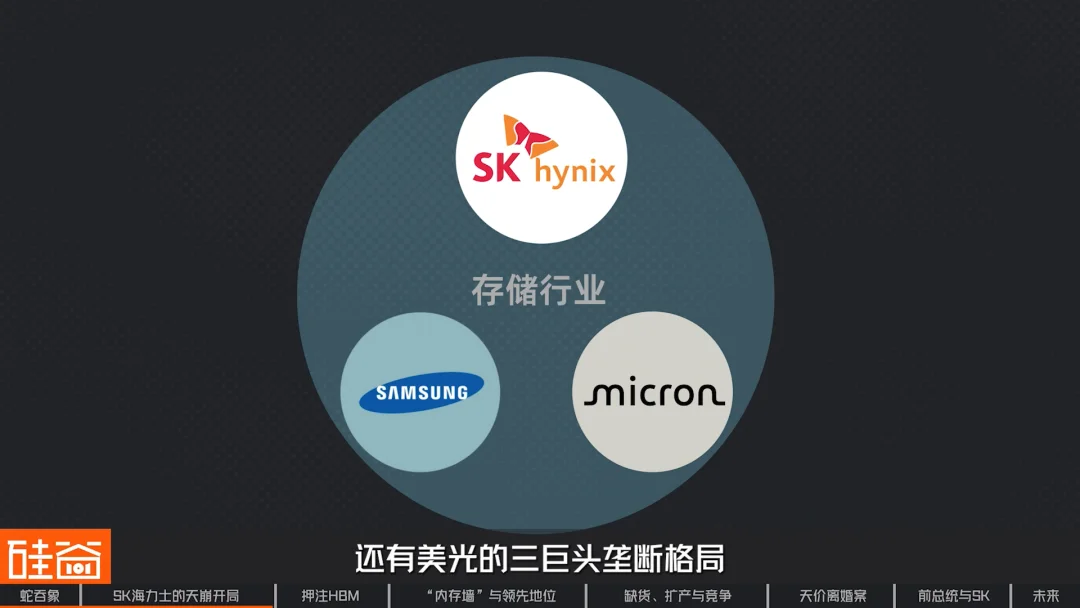 SK海力士崛起史:一个荒诞又狗血的财阀故事,如何卡住全球AI的脖子