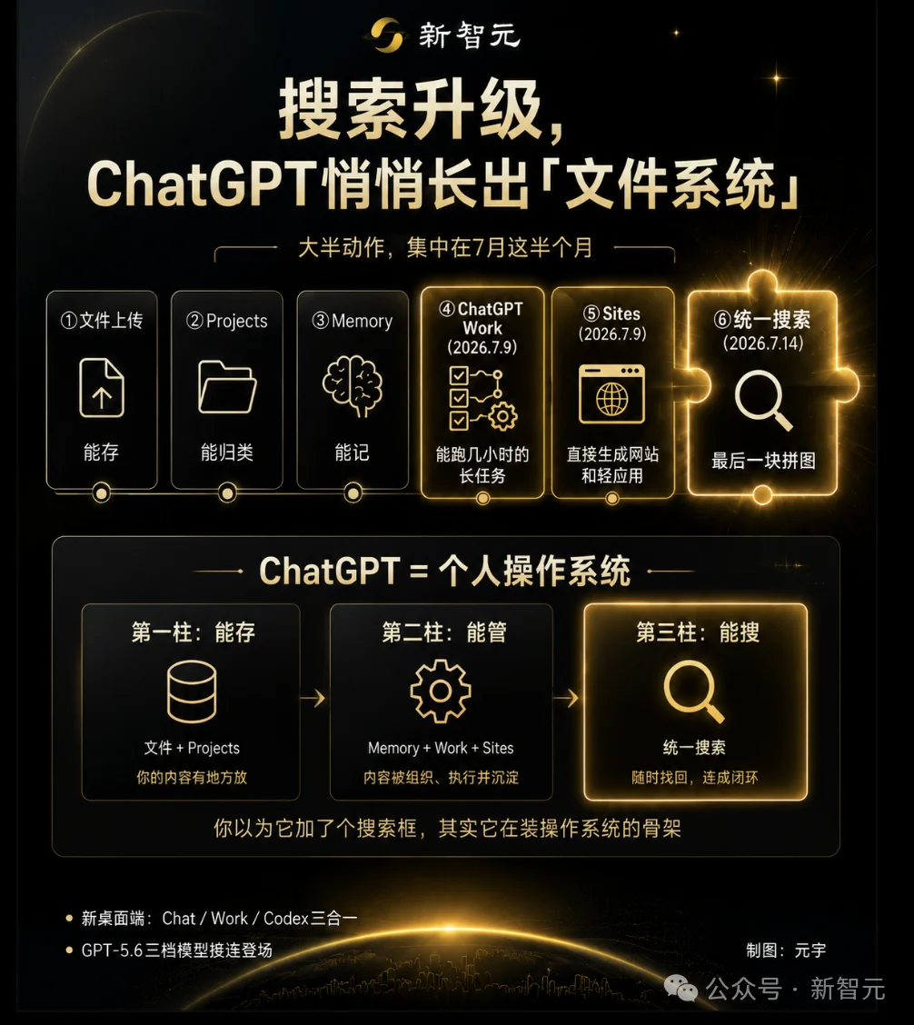 ChatGPT终于能「搜自己」!攒了近4年的对话,一键翻出