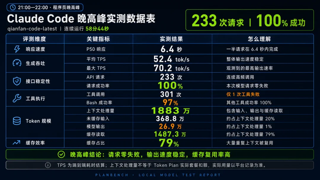 几千人催我蒸馏的X冷启动Skill,开源了!