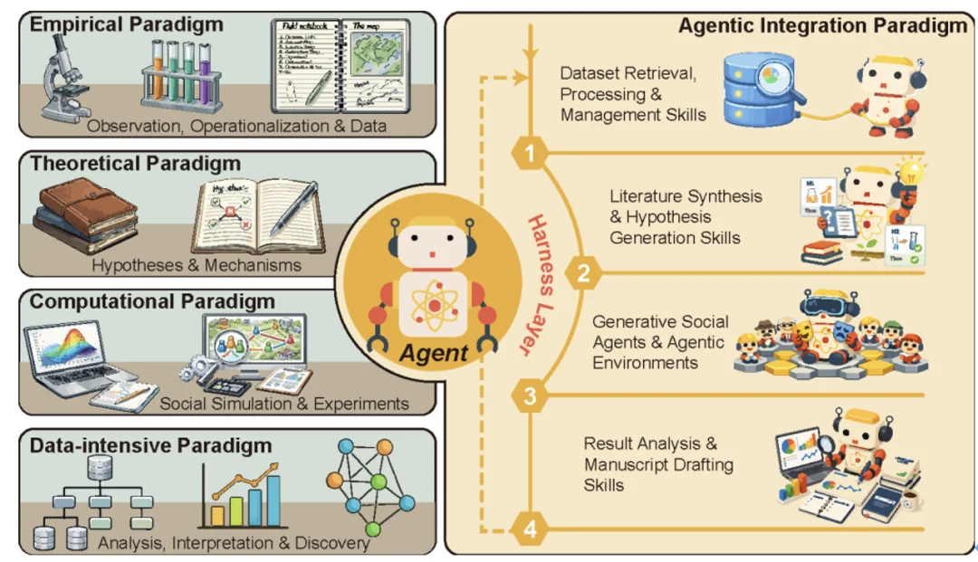 AI Scientists的下一站是社会科学：清华团队推出「硅基社会实验室」AgentSociety²