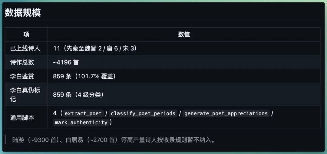 三个月,2600个AI项目:知乎答主在用AI创造什么?