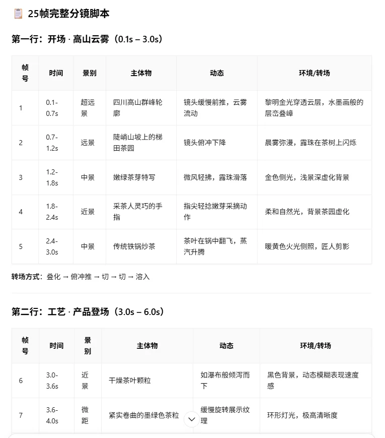 一个人+一个Agent，我把开店要的图全跑通了，方法全公开