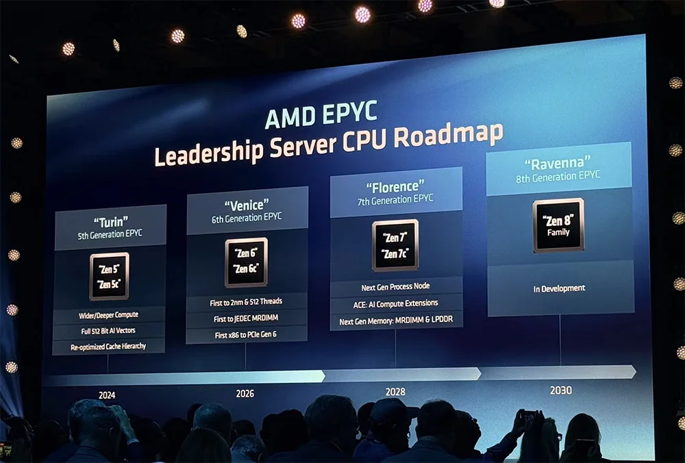 全球首颗2nm GPU来了!苏姿丰甩出“最强AI机架”,CPU性能干翻英伟达