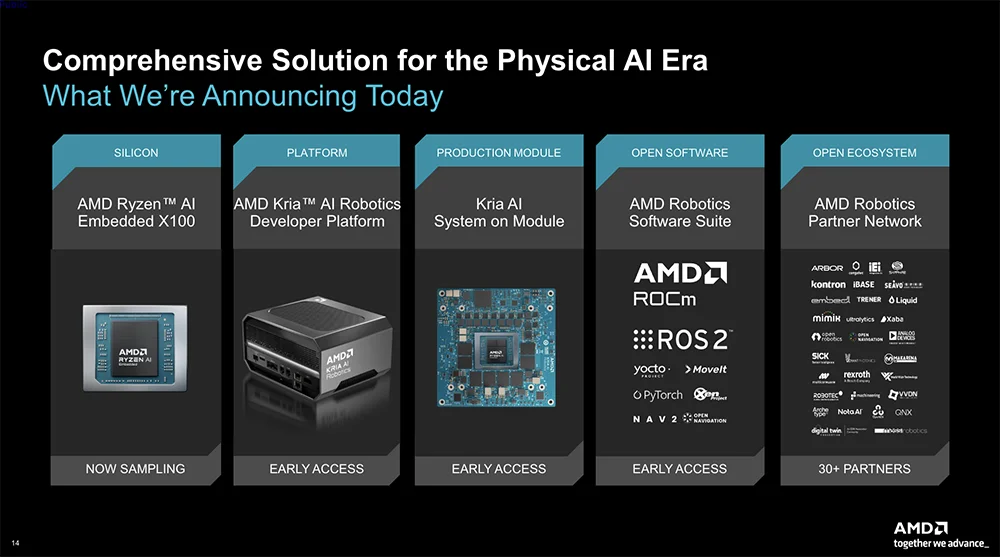 全球首颗2nm GPU来了!苏姿丰甩出“最强AI机架”,CPU性能干翻英伟达