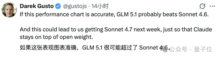 GLM-5.1上线，编程表现贴Opus 4.6开大，Coding plan瞬间断货