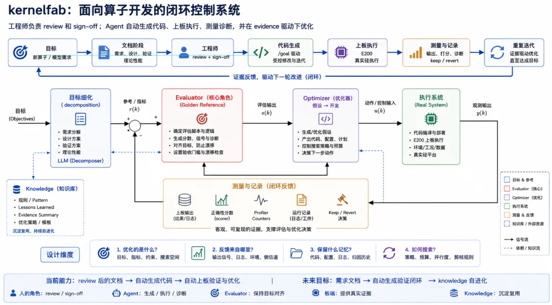 刚刚,业界首个RISC-V AI算力超节点方案,首秀WAIC 2026