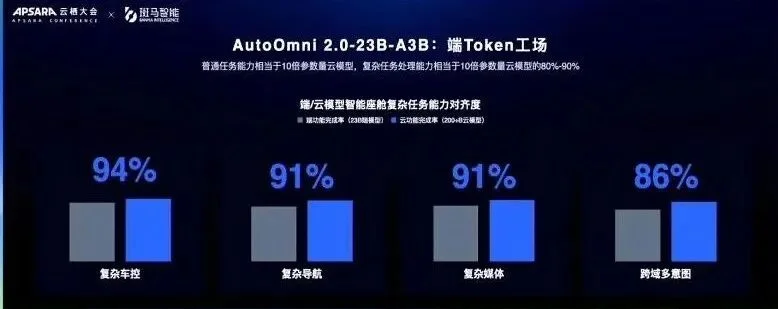 智能终端变成token工厂，这家公司要让AI真正被深度使用