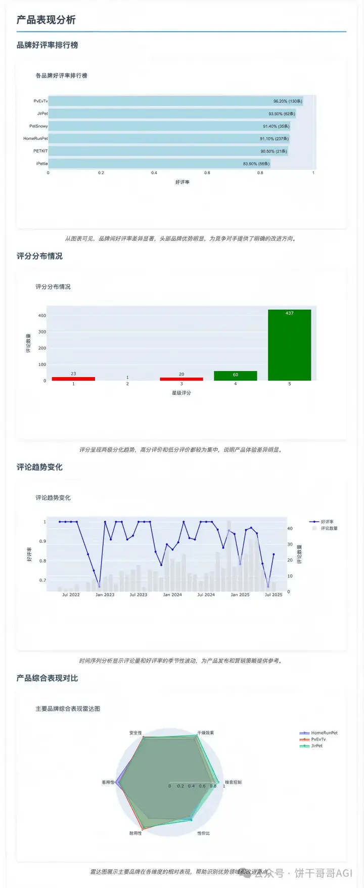 7000字深度对比Claude4、Kimi k2和云听AI,谁才能真正在商业洞察落地?