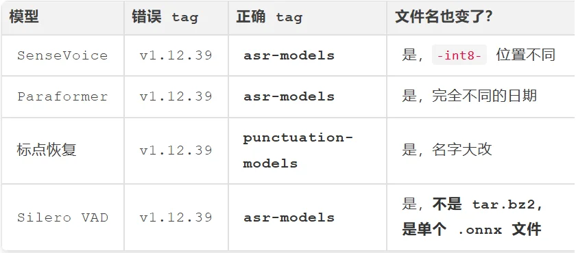 干掉 Whisper：我把 VoiceVault 迁移到 FunASR，本地转录加总结爽的飞起，已然是一枚离线录音加待办神器