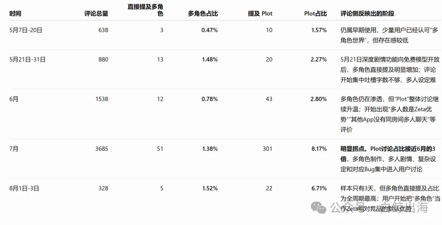 AI陪伴,月流水突破千万美元