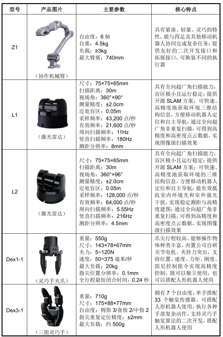 开盘暴涨629%!宇树登陆科创板,市值超4000亿