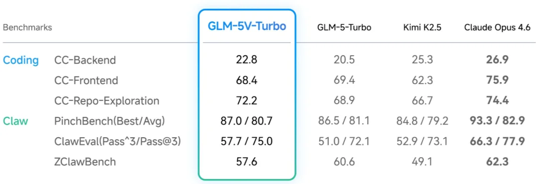 一切模态皆Code!实测智谱GLM新模型!视觉编程超亮眼:一张马斯克X头像生成一个3D手办,连苹果官网的动效也学会了!为龙虾而生!