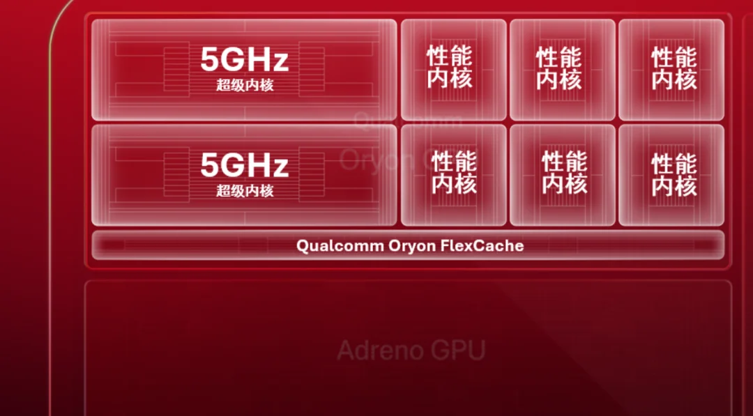 深度解读高通下一代骁龙旗舰芯:CPU、GPU、NPU终极AI进化,黑科技拉满