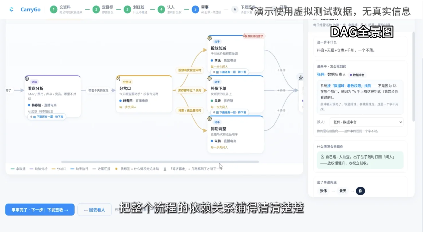 多Agent团队都搭好了,怎么生意还是我一个人在做?