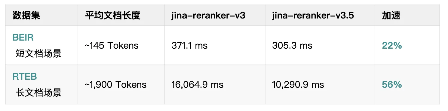 Jina Reranker v3.5：专注垂直领域的 0.6B 列表式重排器