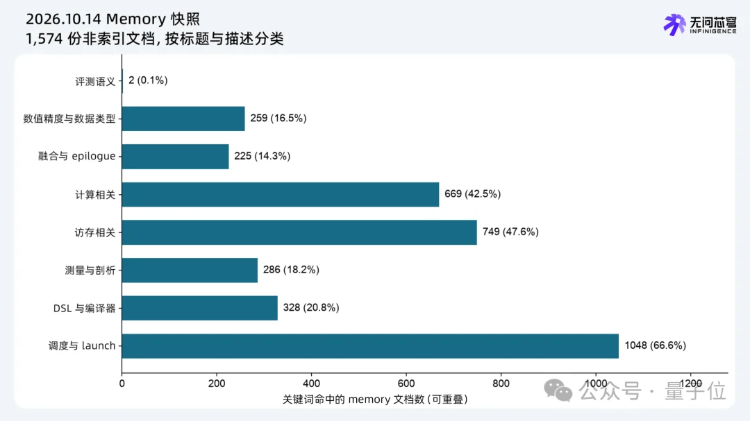 中国AI刷爆英伟达GPU性能榜，这家公司拿下88项第一