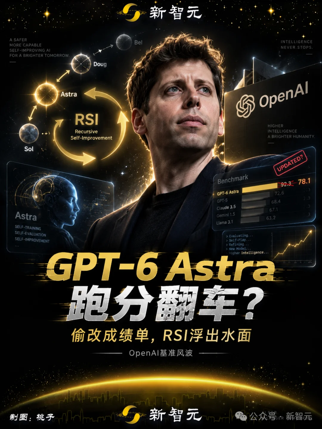 突发,OpenAI GPT-6跑分作弊被抓包了!