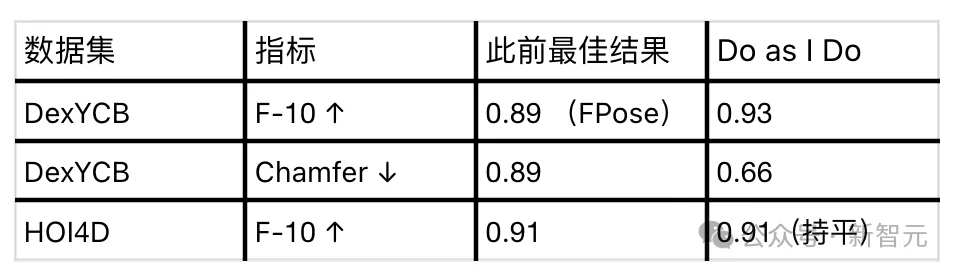 机器人看视频学操作！伯克利首次打通互联网视频到灵巧手真机部署链路